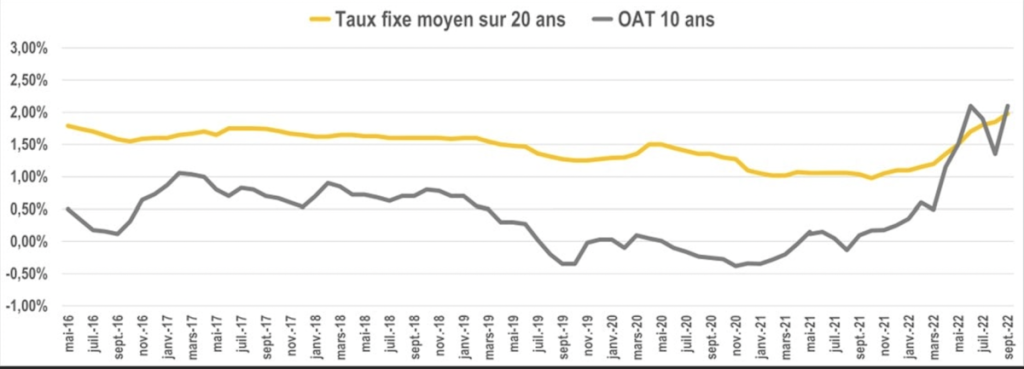 les-taux-des-credits-immobiliers-img